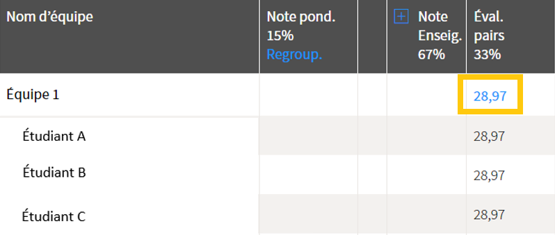 Capture d'écran indiquant la note en bleu de l'équuipe