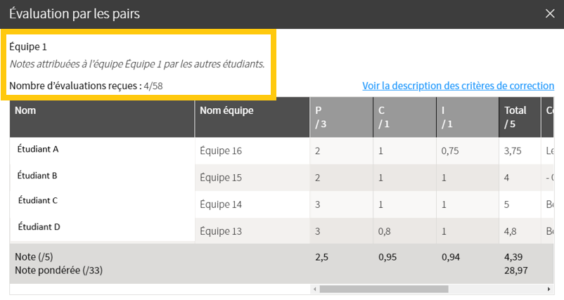 Capture d'écran de la fenêtre «Évaluation des pairs» ciblant la zone indiquant le nombre d'évaluation reçues d'une équipe sélectionnée