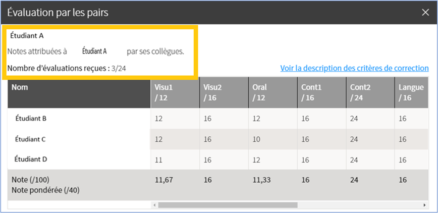 Capture d'écran de la fenêtre «Évaluation des pairs» ciblant la zone indiquant le nombre d'évaluation reçues d'un étudiant sélectionné